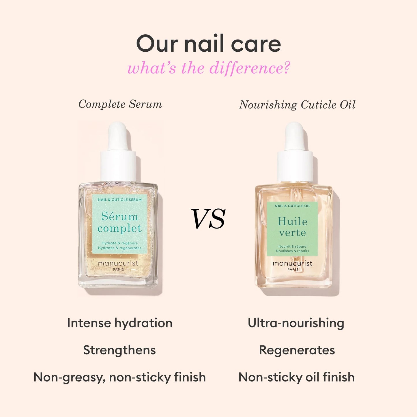 Manucurist Huile Verte - Nurishing Cuticle Oil