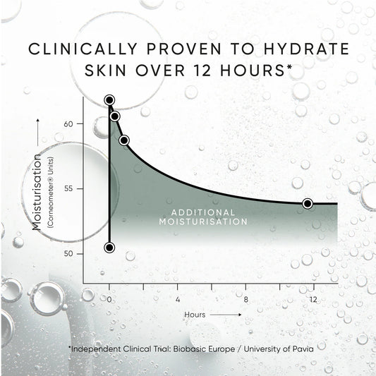 Irene Forte - Triple Level Hyaluronic Serum